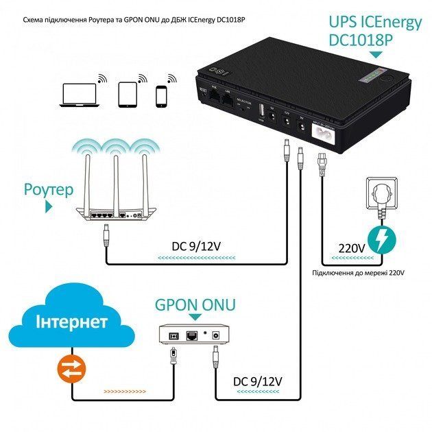 ДБЖ для роутера XoKo DC1018P Black (XK-DC1018P-BK)