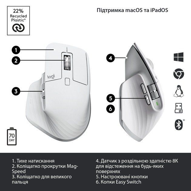 Миша Logitech MX Master 3S Pale Grey (910-006560)
