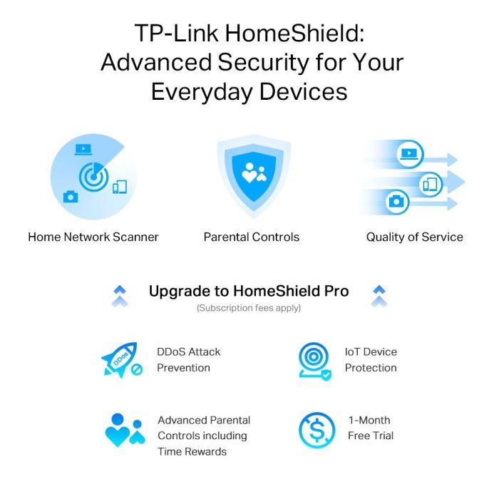 TP-Link Archer AX55 Pro