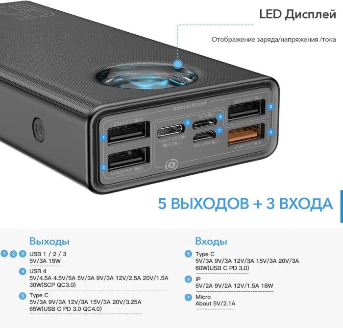 Baseus Amblight Digital Display Quick Charge 65W 30000mAh Black (PPLG-A01, PPLG000101)