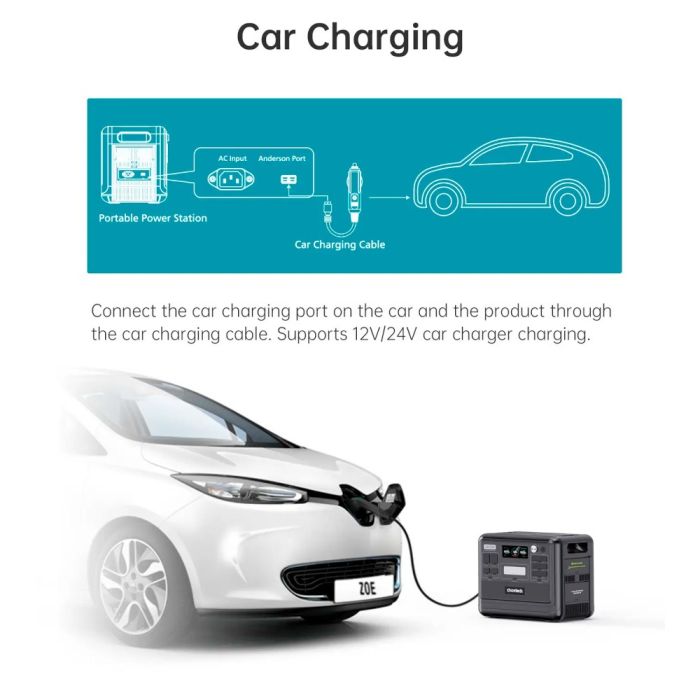 Зарядна станція Choetech BS008