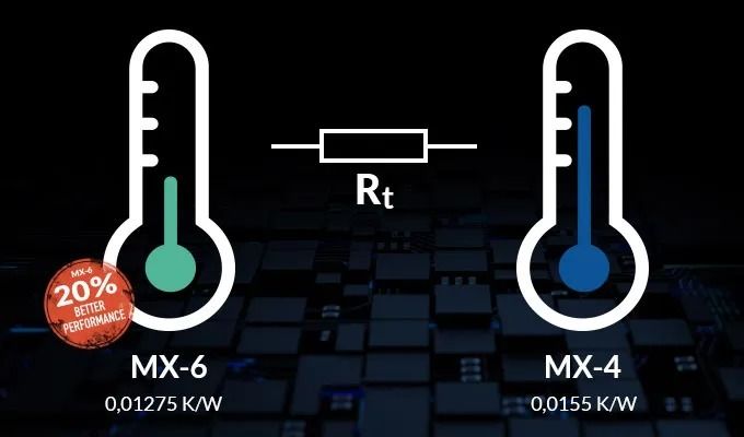 Термопаста Arctic MX-6 2g (ACTCP00079A)