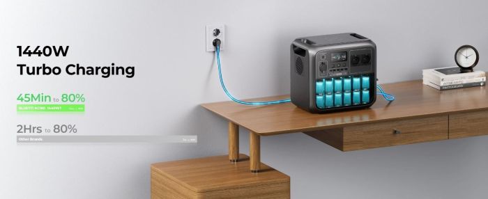 Зарядна станція BLUETTI AC180