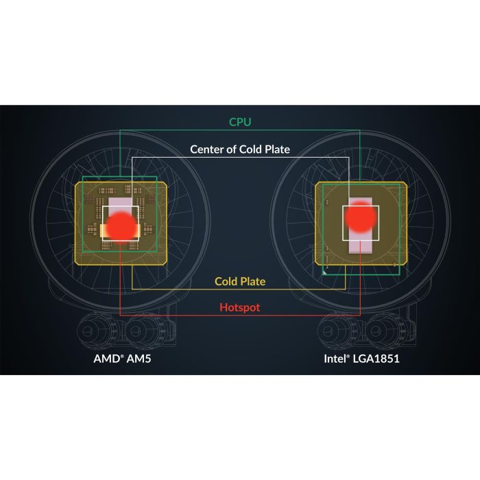 Arctic Liquid Freezer III Pro 420 A-RGB Black (ACFRE00185A)