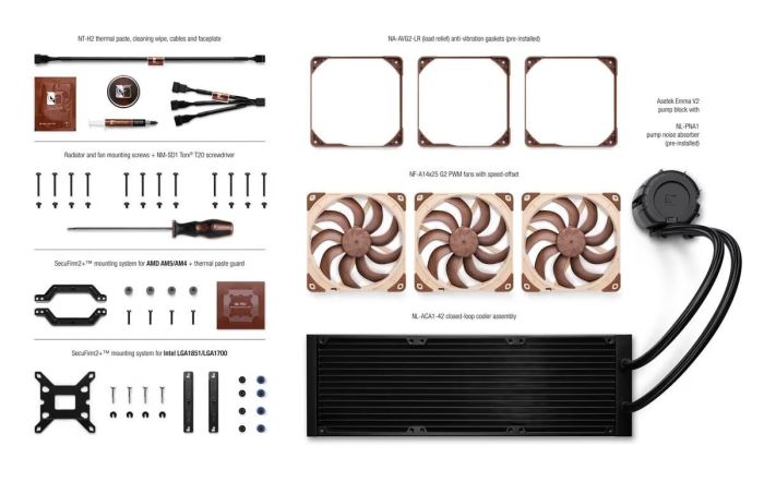Noctua NL-LC1-42