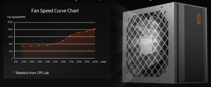 PCCooler KN750 (P3-KN750-G1F)