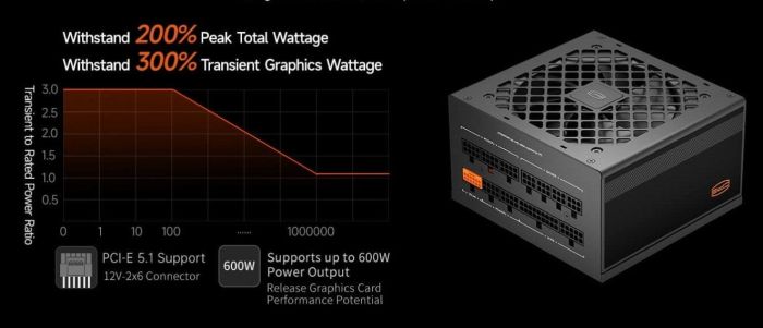 PCCooler KN750 (P3-KN750-G1F)