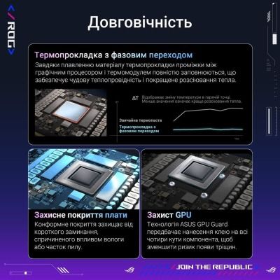 ASUS ROG-ASTRAL-RTX5090-O32G-GAMING