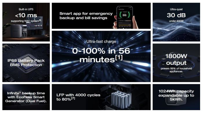 Зарядна станція EcoFlow DELTA 3 Plus (EF_DELTA3Plus)
