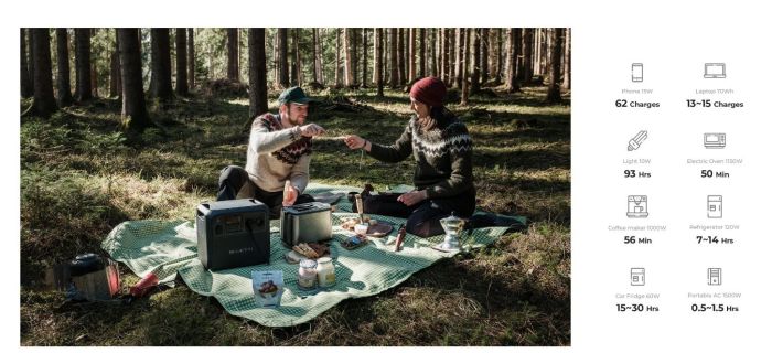 Зарядна станція BLUETTI AC180