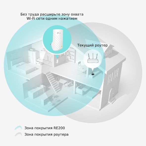 TP-Link RE200