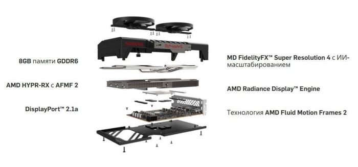 Sapphire Radeon RX 9060 XT 8GB PULSE GAMING OC (11350-04)
