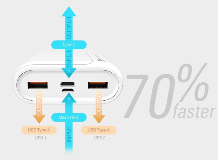 Silicon Power QS15 20000mAh White (SP20KMAPBKQS150W)
