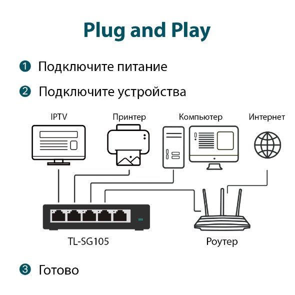 TP-Link TL-SG105
